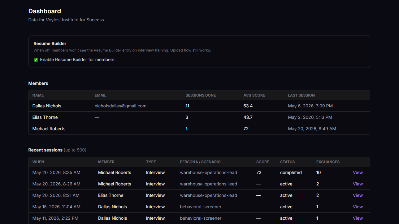 Institution admin dashboard with sample cohort data